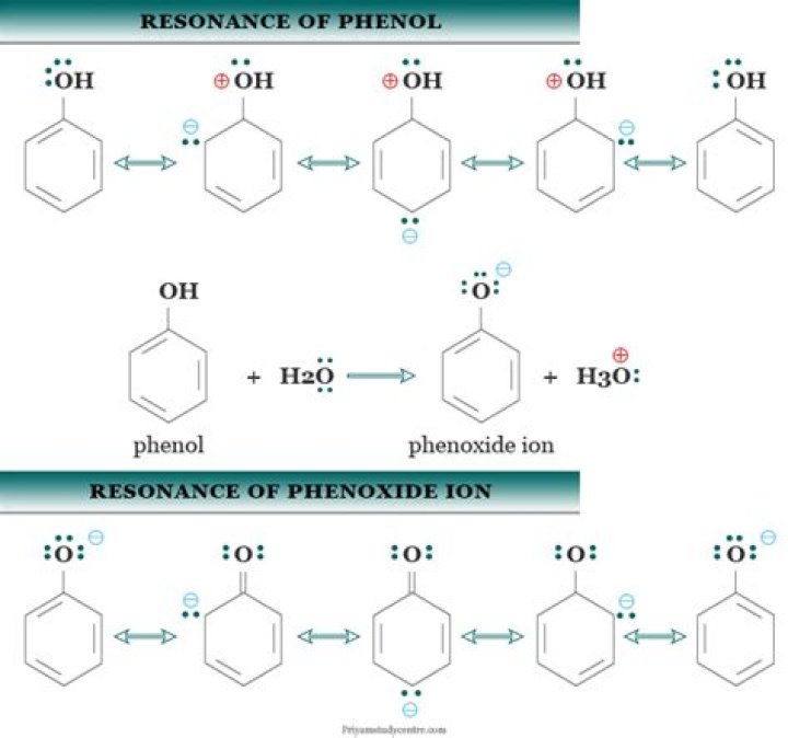 Is a phenol acidic?
