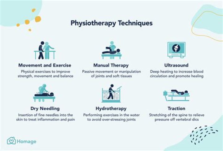 Is a physiotherapist secondary care?