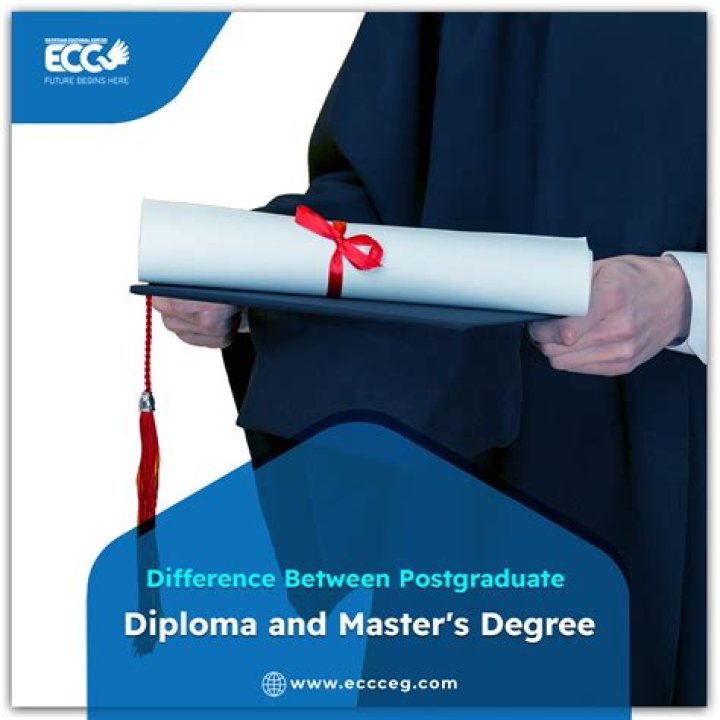 Is a postgraduate the same as a Masters?