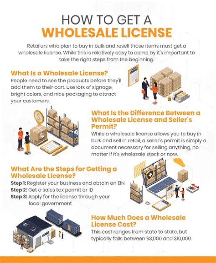 Is a resale license the same as a wholesale license?