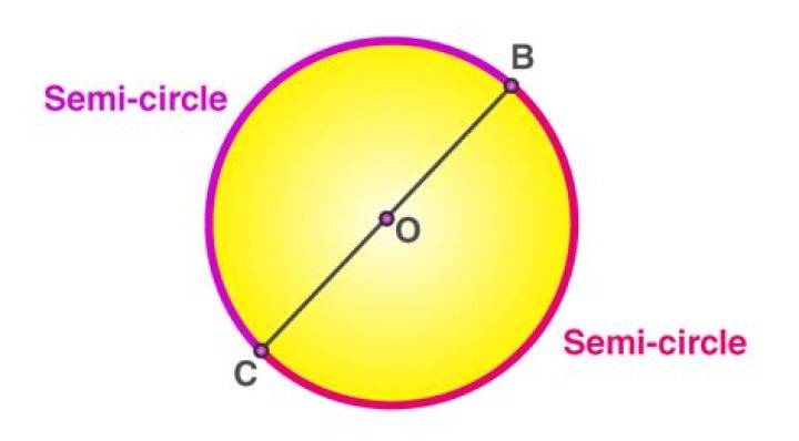 Is a semi circle round?