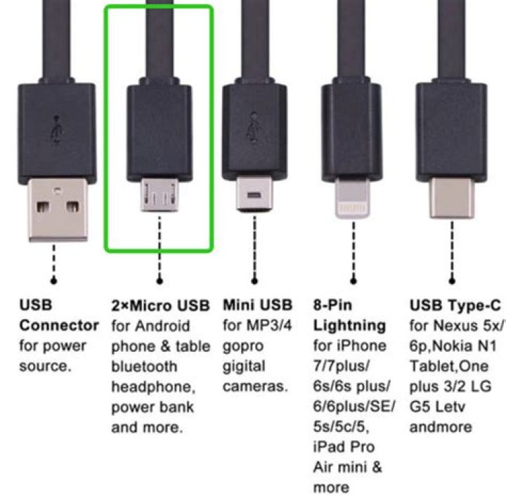 Is a USB a Charger?