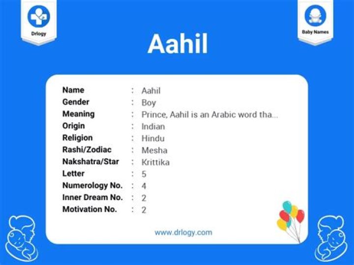 Is Aahil Quranic name?