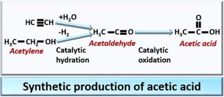 Is acetic acid natural or synthetic?