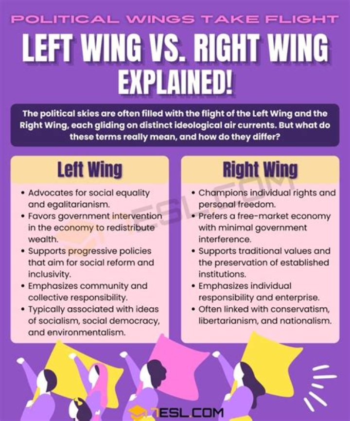 Is Act left or right wing?
