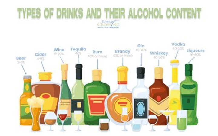 Is alcohol an alcohol?