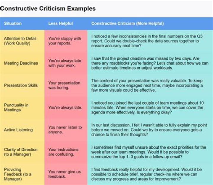 Is all criticism constructive?