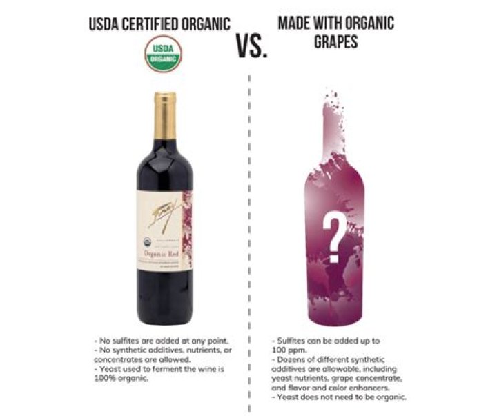 Is all organic wine sulfite-free?