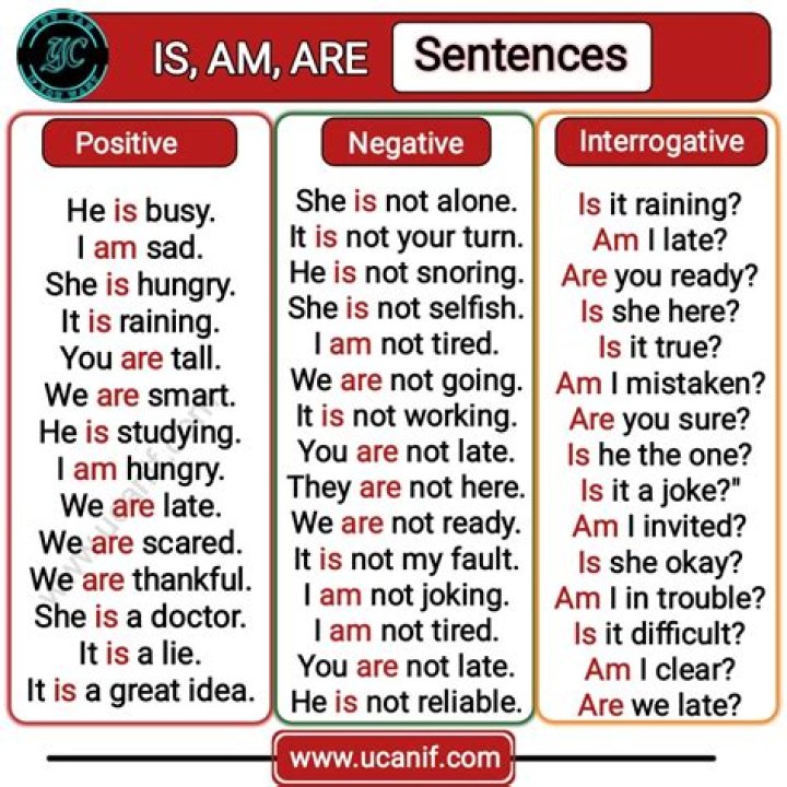 Is Am are Ke sentences?