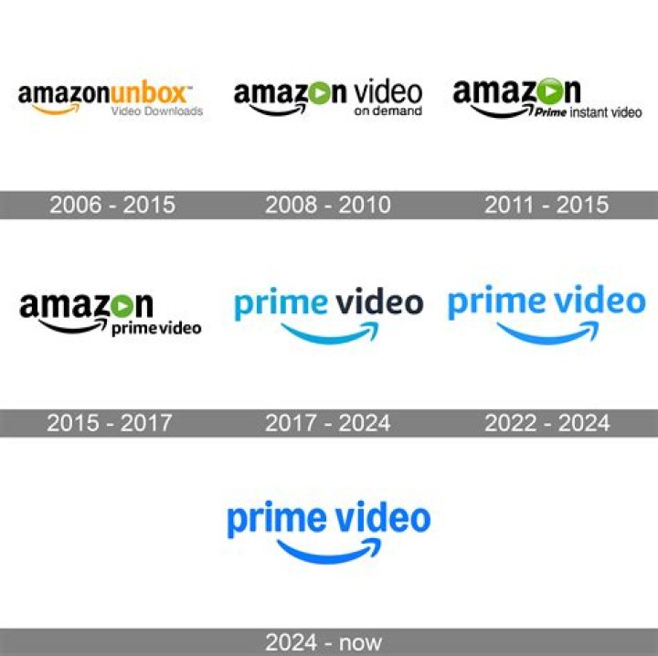 Is Amazon Prime available in Ecuador?
