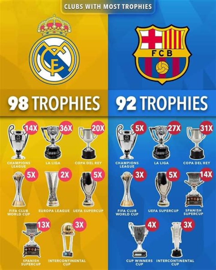 Is Amsterdam more expensive than Barcelona?