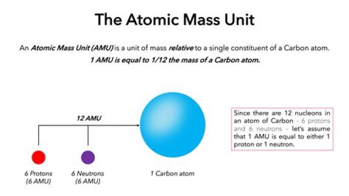 Is AMU unit of mass?