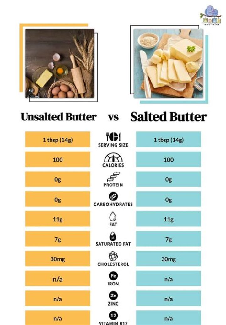 Is Amul butter salted or unsalted?