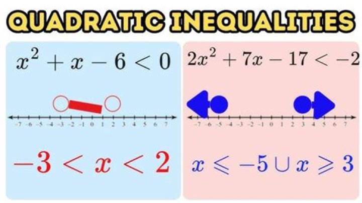 Is an inequality involving a quadratic polynomial?