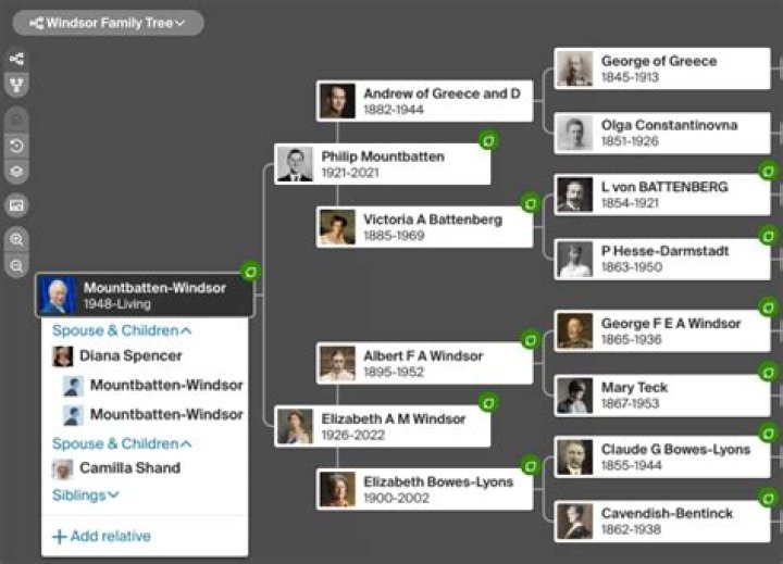 Is ancestry free to use?
