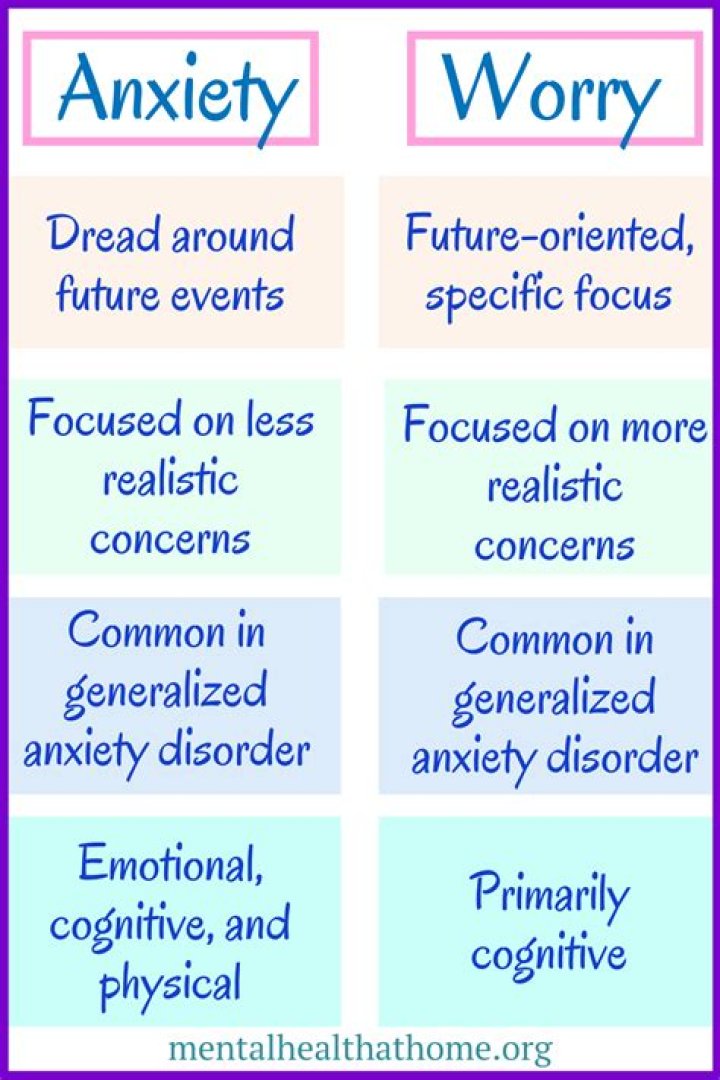 Is anxiety and worry the same thing?