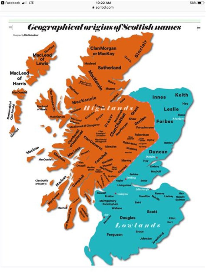 Is Archibald a Scottish name?