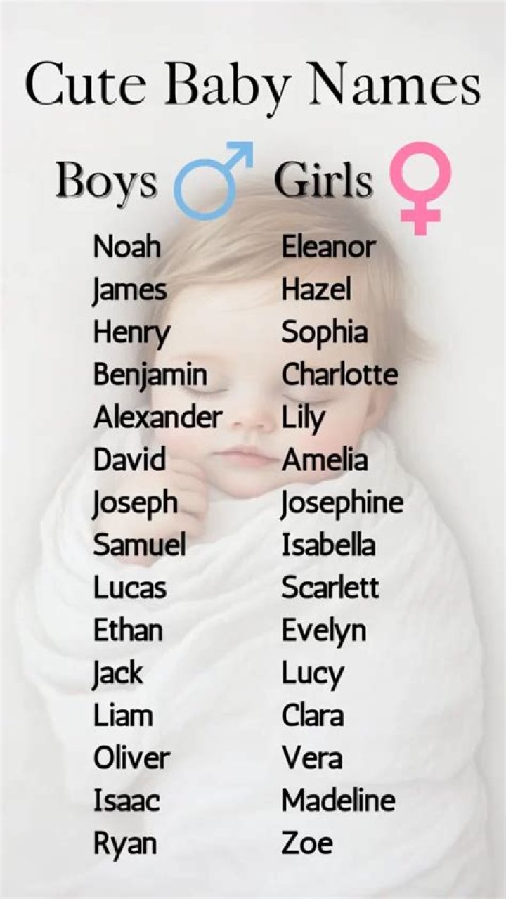Is Ava a boy or girl name?