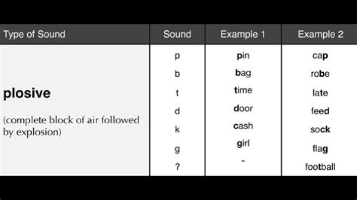 Is BA a plosive sound?