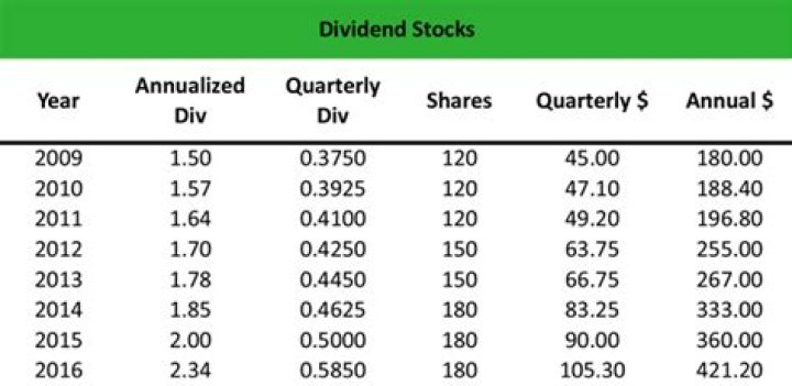 Is BAC a good dividend stock?
