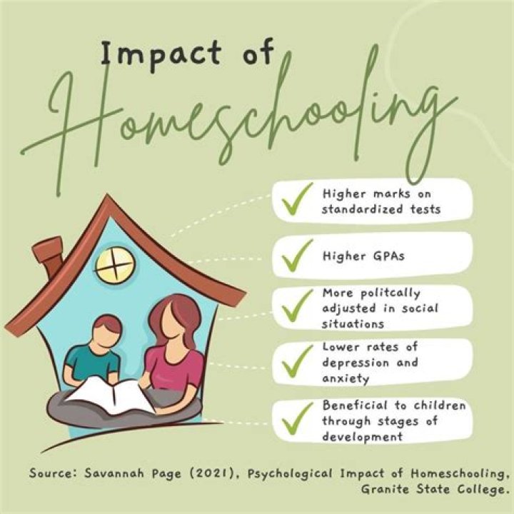 Is being homeschooled bad?
