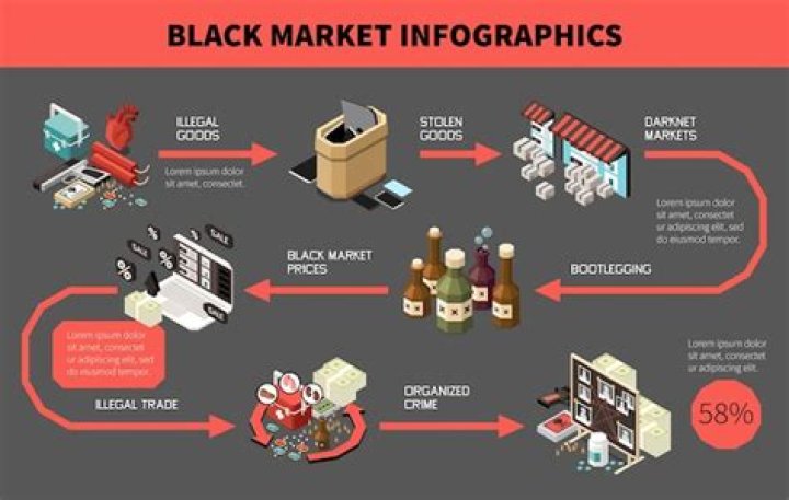 Is black market illegal?