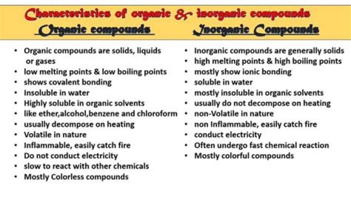 Is black pepper organic or inorganic compound?