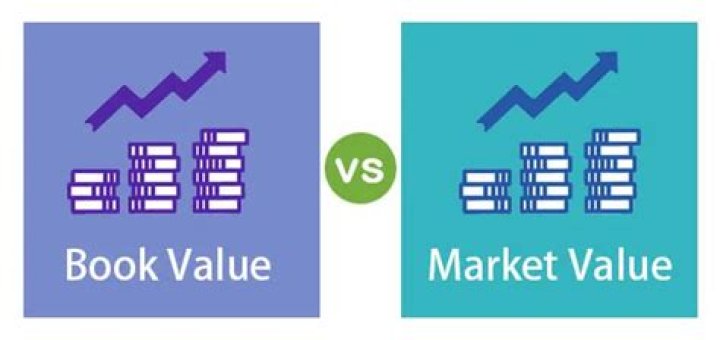 Is book value equal to market value?