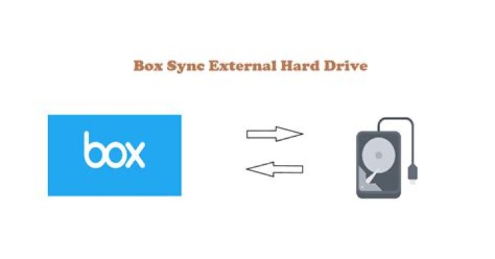 Is Box drive better than box sync?