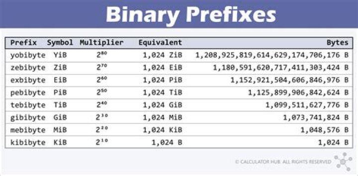 Is bps bits or bytes?