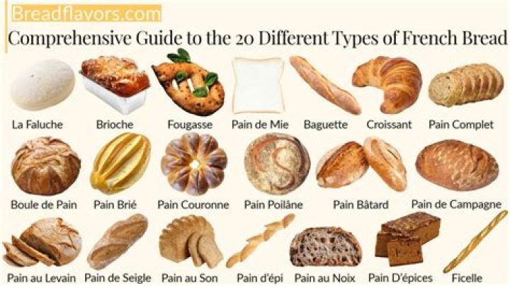 Is bread free in France?