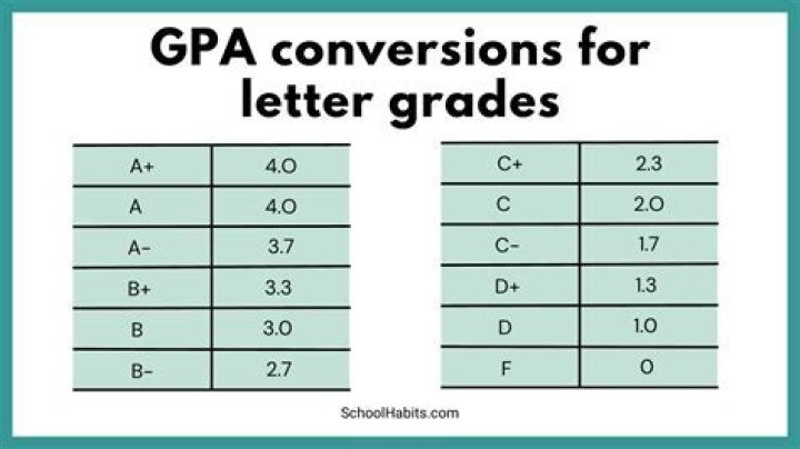Is brenau PA program accredited?