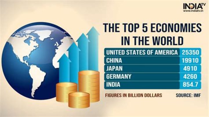 Is Britain still the 5th largest economy?