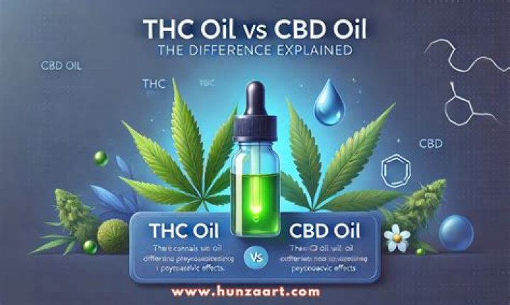Is CBD oil allowed in UAE?