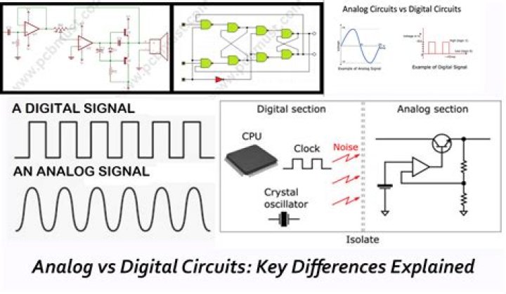 Is CBS analog or digital?