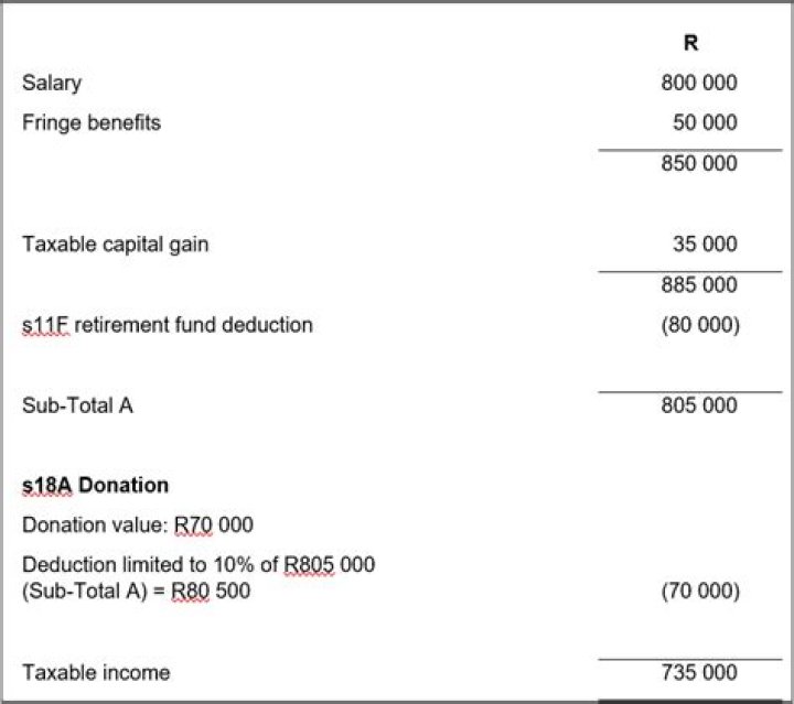 Is charity taxable in India?