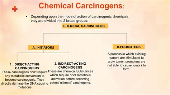 Is chloramine a carcinogen?