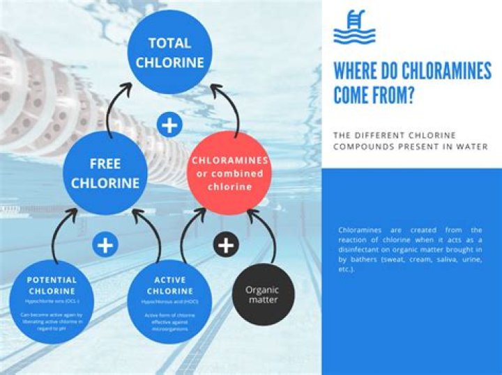 Is chloramine in water safe?
