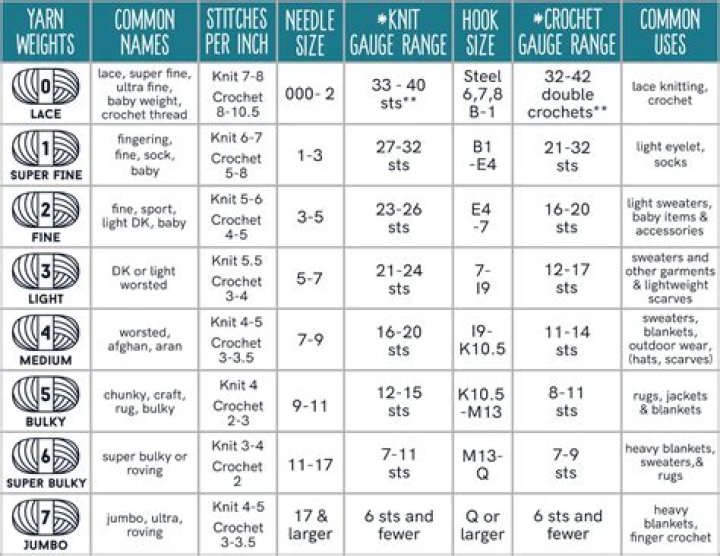 Is chunky the same as bulky?