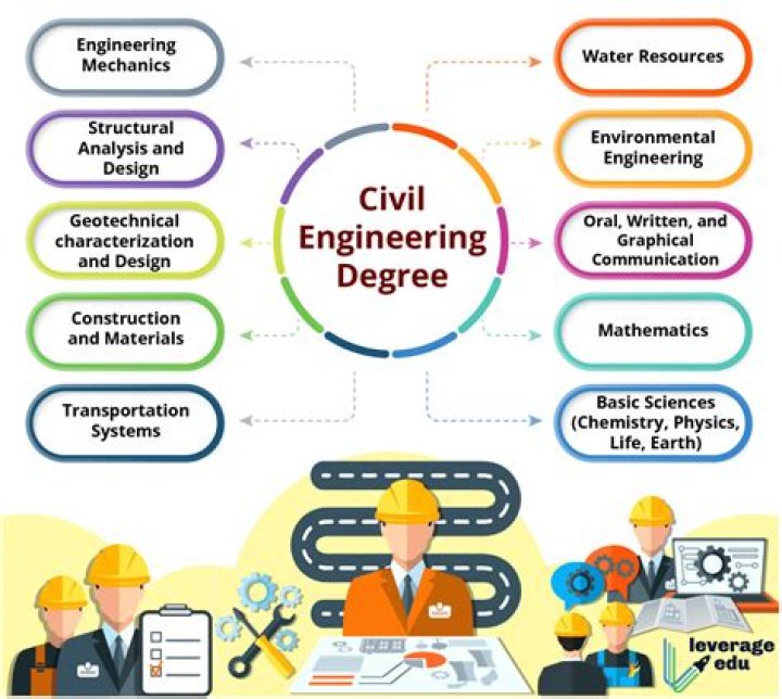 Is civil engineering male dominated?