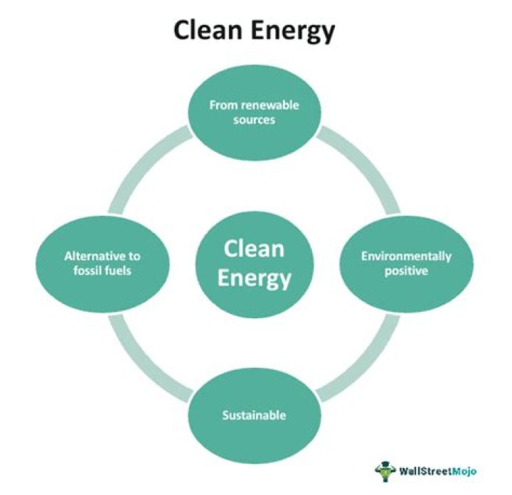Is clean energy possible?