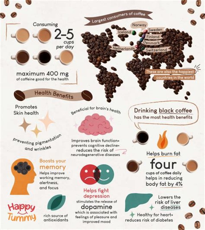 Is coffee good for dizziness?