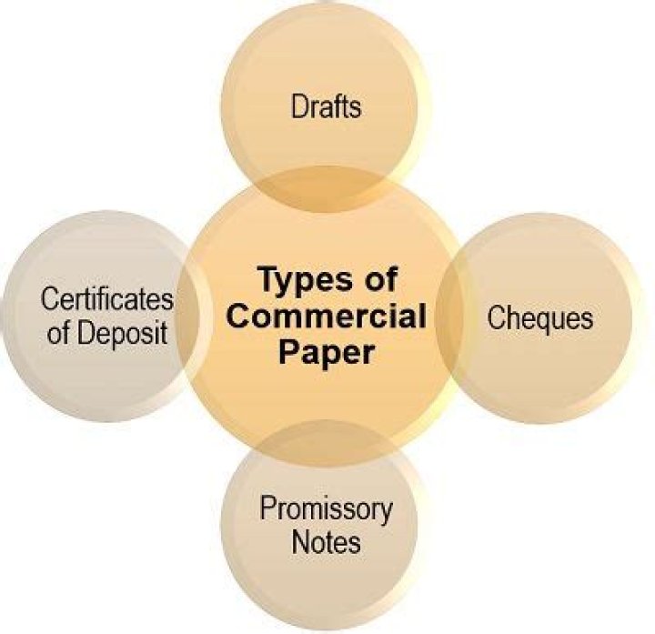 Is commercial paper a deposit?
