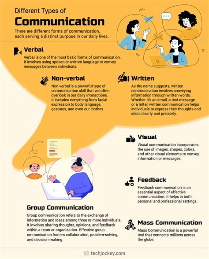 Is communications the same as journalism?