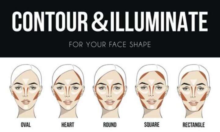 Is contour the same as foundation?
