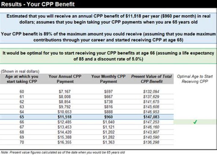 Is CPP child benefit taxable?