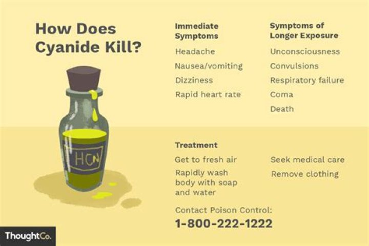 Is cyanide a chemical weapon?