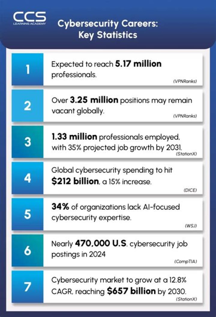 Is cybersecurity a good investment?