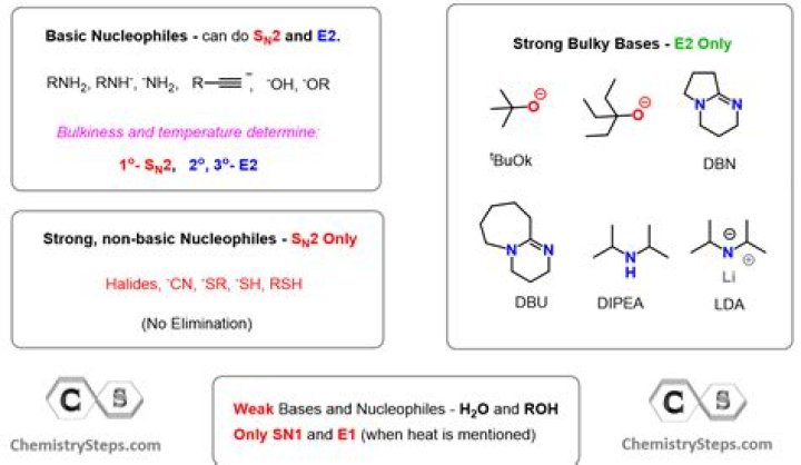 Is DBU Protic or aprotic?