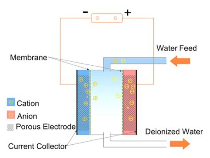 Is deionized water OK for batteries?